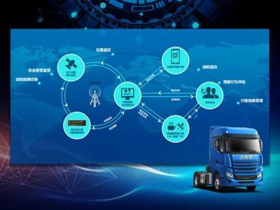 江淮汽車 借力北斗導航引領智能出行，智能聯網汽車相關技術研究