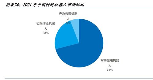 機器人行業深度研究 產業鏈繁榮可期，大時代加速來臨