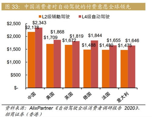 小鵬汽車深度研究報告 技術塑造品牌力，智能駕駛引領突圍