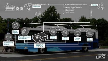 5G網絡驅動智能網聯汽車 超越速度的變革趨勢與關鍵技術研究