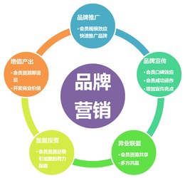 會員制營銷全周期 各階段核心問題與系統化對策